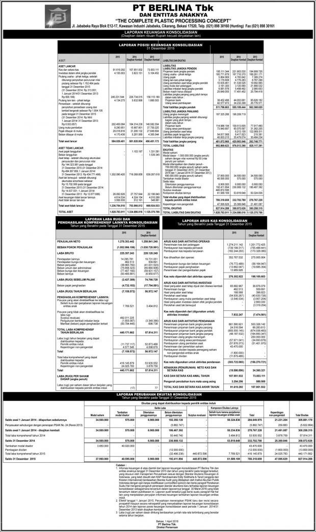 Laporan Keuangan PT Berlina Tbk per 31 Desember 2015